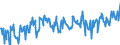 KN 06042090 /Exporte /Einheit = Preise (Euro/Tonne) /Partnerland: Norwegen /Meldeland: Eur27_2020 /06042090:Blattwerk, Blätter, Zweige und Andere Pflanzenteile, Ohne Blüten und Blütenknospen Sowie Gräser, zu Binde- Oder Zierzwecken, Frisch (Ausg. Weihnachtsbäume und Zweige von Nadelgehölzen)