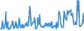 KN 06042090 /Exporte /Einheit = Preise (Euro/Tonne) /Partnerland: Tuerkei /Meldeland: Eur27_2020 /06042090:Blattwerk, Blätter, Zweige und Andere Pflanzenteile, Ohne Blüten und Blütenknospen Sowie Gräser, zu Binde- Oder Zierzwecken, Frisch (Ausg. Weihnachtsbäume und Zweige von Nadelgehölzen)