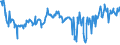 KN 06042090 /Exporte /Einheit = Preise (Euro/Tonne) /Partnerland: Estland /Meldeland: Eur27_2020 /06042090:Blattwerk, Blätter, Zweige und Andere Pflanzenteile, Ohne Blüten und Blütenknospen Sowie Gräser, zu Binde- Oder Zierzwecken, Frisch (Ausg. Weihnachtsbäume und Zweige von Nadelgehölzen)