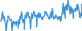 KN 06042090 /Exporte /Einheit = Preise (Euro/Tonne) /Partnerland: Polen /Meldeland: Eur27_2020 /06042090:Blattwerk, Blätter, Zweige und Andere Pflanzenteile, Ohne Blüten und Blütenknospen Sowie Gräser, zu Binde- Oder Zierzwecken, Frisch (Ausg. Weihnachtsbäume und Zweige von Nadelgehölzen)