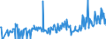 KN 06042090 /Exporte /Einheit = Preise (Euro/Tonne) /Partnerland: Albanien /Meldeland: Eur27_2020 /06042090:Blattwerk, Blätter, Zweige und Andere Pflanzenteile, Ohne Blüten und Blütenknospen Sowie Gräser, zu Binde- Oder Zierzwecken, Frisch (Ausg. Weihnachtsbäume und Zweige von Nadelgehölzen)