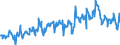 KN 06042090 /Exporte /Einheit = Preise (Euro/Tonne) /Partnerland: Moldau /Meldeland: Eur27_2020 /06042090:Blattwerk, Blätter, Zweige und Andere Pflanzenteile, Ohne Blüten und Blütenknospen Sowie Gräser, zu Binde- Oder Zierzwecken, Frisch (Ausg. Weihnachtsbäume und Zweige von Nadelgehölzen)