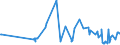 KN 06042090 /Exporte /Einheit = Preise (Euro/Tonne) /Partnerland: Armenien /Meldeland: Eur27_2020 /06042090:Blattwerk, Blätter, Zweige und Andere Pflanzenteile, Ohne Blüten und Blütenknospen Sowie Gräser, zu Binde- Oder Zierzwecken, Frisch (Ausg. Weihnachtsbäume und Zweige von Nadelgehölzen)