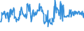 KN 06042090 /Exporte /Einheit = Preise (Euro/Tonne) /Partnerland: Ehem.jug.rep.mazed /Meldeland: Eur27_2020 /06042090:Blattwerk, Blätter, Zweige und Andere Pflanzenteile, Ohne Blüten und Blütenknospen Sowie Gräser, zu Binde- Oder Zierzwecken, Frisch (Ausg. Weihnachtsbäume und Zweige von Nadelgehölzen)