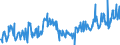 KN 06042090 /Exporte /Einheit = Preise (Euro/Tonne) /Partnerland: Serbien /Meldeland: Eur27_2020 /06042090:Blattwerk, Blätter, Zweige und Andere Pflanzenteile, Ohne Blüten und Blütenknospen Sowie Gräser, zu Binde- Oder Zierzwecken, Frisch (Ausg. Weihnachtsbäume und Zweige von Nadelgehölzen)