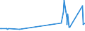 KN 06042090 /Exporte /Einheit = Preise (Euro/Tonne) /Partnerland: Elfenbeink. /Meldeland: Eur27_2020 /06042090:Blattwerk, Blätter, Zweige und Andere Pflanzenteile, Ohne Blüten und Blütenknospen Sowie Gräser, zu Binde- Oder Zierzwecken, Frisch (Ausg. Weihnachtsbäume und Zweige von Nadelgehölzen)