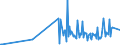 KN 06042090 /Exporte /Einheit = Preise (Euro/Tonne) /Partnerland: Ghana /Meldeland: Eur27_2020 /06042090:Blattwerk, Blätter, Zweige und Andere Pflanzenteile, Ohne Blüten und Blütenknospen Sowie Gräser, zu Binde- Oder Zierzwecken, Frisch (Ausg. Weihnachtsbäume und Zweige von Nadelgehölzen)