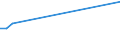 KN 06042090 /Exporte /Einheit = Preise (Euro/Tonne) /Partnerland: Dem. Rep. Kongo /Meldeland: Eur27_2020 /06042090:Blattwerk, Blätter, Zweige und Andere Pflanzenteile, Ohne Blüten und Blütenknospen Sowie Gräser, zu Binde- Oder Zierzwecken, Frisch (Ausg. Weihnachtsbäume und Zweige von Nadelgehölzen)