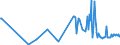 KN 06042090 /Exporte /Einheit = Preise (Euro/Tonne) /Partnerland: Suedafrika /Meldeland: Eur27_2020 /06042090:Blattwerk, Blätter, Zweige und Andere Pflanzenteile, Ohne Blüten und Blütenknospen Sowie Gräser, zu Binde- Oder Zierzwecken, Frisch (Ausg. Weihnachtsbäume und Zweige von Nadelgehölzen)