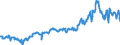 KN 06042090 /Exporte /Einheit = Preise (Euro/Tonne) /Partnerland: Usa /Meldeland: Eur27_2020 /06042090:Blattwerk, Blätter, Zweige und Andere Pflanzenteile, Ohne Blüten und Blütenknospen Sowie Gräser, zu Binde- Oder Zierzwecken, Frisch (Ausg. Weihnachtsbäume und Zweige von Nadelgehölzen)