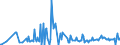 KN 06049011 /Exporte /Einheit = Preise (Euro/Tonne) /Partnerland: Daenemark /Meldeland: Eur27_2020 /06049011:Rentierflechte zu Binde- Oder Zierzwecken, Getrocknet, Gebleicht, Gefärbt, Imprägniert Oder Anders Bearbeitet