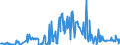 KN 06049011 /Exporte /Einheit = Preise (Euro/Tonne) /Partnerland: Schweden /Meldeland: Eur27_2020 /06049011:Rentierflechte zu Binde- Oder Zierzwecken, Getrocknet, Gebleicht, Gefärbt, Imprägniert Oder Anders Bearbeitet