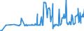 KN 06049011 /Exporte /Einheit = Preise (Euro/Tonne) /Partnerland: Finnland /Meldeland: Eur27_2020 /06049011:Rentierflechte zu Binde- Oder Zierzwecken, Getrocknet, Gebleicht, Gefärbt, Imprägniert Oder Anders Bearbeitet