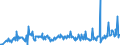 KN 06049011 /Exporte /Einheit = Preise (Euro/Tonne) /Partnerland: Oesterreich /Meldeland: Eur27_2020 /06049011:Rentierflechte zu Binde- Oder Zierzwecken, Getrocknet, Gebleicht, Gefärbt, Imprägniert Oder Anders Bearbeitet