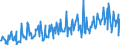 KN 06049011 /Exporte /Einheit = Preise (Euro/Tonne) /Partnerland: Schweiz /Meldeland: Eur27_2020 /06049011:Rentierflechte zu Binde- Oder Zierzwecken, Getrocknet, Gebleicht, Gefärbt, Imprägniert Oder Anders Bearbeitet