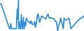 KN 06049011 /Exporte /Einheit = Preise (Euro/Tonne) /Partnerland: Malta /Meldeland: Eur27_2020 /06049011:Rentierflechte zu Binde- Oder Zierzwecken, Getrocknet, Gebleicht, Gefärbt, Imprägniert Oder Anders Bearbeitet