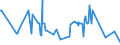 KN 06049011 /Exporte /Einheit = Preise (Euro/Tonne) /Partnerland: Tuerkei /Meldeland: Eur27_2020 /06049011:Rentierflechte zu Binde- Oder Zierzwecken, Getrocknet, Gebleicht, Gefärbt, Imprägniert Oder Anders Bearbeitet