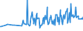 KN 06049011 /Exporte /Einheit = Preise (Euro/Tonne) /Partnerland: Estland /Meldeland: Eur27_2020 /06049011:Rentierflechte zu Binde- Oder Zierzwecken, Getrocknet, Gebleicht, Gefärbt, Imprägniert Oder Anders Bearbeitet