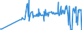 KN 06049011 /Exporte /Einheit = Preise (Euro/Tonne) /Partnerland: Slowakei /Meldeland: Eur27_2020 /06049011:Rentierflechte zu Binde- Oder Zierzwecken, Getrocknet, Gebleicht, Gefärbt, Imprägniert Oder Anders Bearbeitet