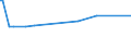 KN 06049011 /Exporte /Einheit = Preise (Euro/Tonne) /Partnerland: Armenien /Meldeland: Eur27_2020 /06049011:Rentierflechte zu Binde- Oder Zierzwecken, Getrocknet, Gebleicht, Gefärbt, Imprägniert Oder Anders Bearbeitet