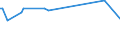 KN 06049011 /Exporte /Einheit = Preise (Euro/Tonne) /Partnerland: Aegypten /Meldeland: Eur27_2020 /06049011:Rentierflechte zu Binde- Oder Zierzwecken, Getrocknet, Gebleicht, Gefärbt, Imprägniert Oder Anders Bearbeitet