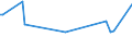 KN 06049011 /Exporte /Einheit = Preise (Euro/Tonne) /Partnerland: Suedafrika /Meldeland: Eur27_2020 /06049011:Rentierflechte zu Binde- Oder Zierzwecken, Getrocknet, Gebleicht, Gefärbt, Imprägniert Oder Anders Bearbeitet