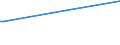 KN 06049011 /Exporte /Einheit = Preise (Euro/Tonne) /Partnerland: Guatemala /Meldeland: Europäische Union /06049011:Rentierflechte zu Binde- Oder Zierzwecken, Getrocknet, Gebleicht, Gefärbt, Imprägniert Oder Anders Bearbeitet