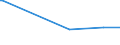 KN 06049011 /Exporte /Einheit = Preise (Euro/Tonne) /Partnerland: Brasilien /Meldeland: Europäische Union /06049011:Rentierflechte zu Binde- Oder Zierzwecken, Getrocknet, Gebleicht, Gefärbt, Imprägniert Oder Anders Bearbeitet