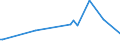 KN 06049011 /Exporte /Einheit = Preise (Euro/Tonne) /Partnerland: Kuwait /Meldeland: Europäische Union /06049011:Rentierflechte zu Binde- Oder Zierzwecken, Getrocknet, Gebleicht, Gefärbt, Imprägniert Oder Anders Bearbeitet