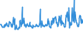 KN 06049091 /Exporte /Einheit = Preise (Euro/Tonne) /Partnerland: Luxemburg /Meldeland: Eur27_2020 /06049091:Blattwerk, Blätter, Zweige und Andere Pflanzenteile, Ohne Blüten und Blütenknospen Sowie Gräser, zu Binde- Oder Zierzwecken, Getrocknet