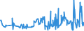 KN 06049091 /Exporte /Einheit = Preise (Euro/Tonne) /Partnerland: Lettland /Meldeland: Eur27_2020 /06049091:Blattwerk, Blätter, Zweige und Andere Pflanzenteile, Ohne Blüten und Blütenknospen Sowie Gräser, zu Binde- Oder Zierzwecken, Getrocknet