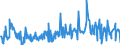 KN 06049091 /Exporte /Einheit = Preise (Euro/Tonne) /Partnerland: Tschechien /Meldeland: Eur27_2020 /06049091:Blattwerk, Blätter, Zweige und Andere Pflanzenteile, Ohne Blüten und Blütenknospen Sowie Gräser, zu Binde- Oder Zierzwecken, Getrocknet