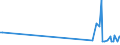 KN 06049091 /Exporte /Einheit = Preise (Euro/Tonne) /Partnerland: Kirgistan /Meldeland: Eur27_2020 /06049091:Blattwerk, Blätter, Zweige und Andere Pflanzenteile, Ohne Blüten und Blütenknospen Sowie Gräser, zu Binde- Oder Zierzwecken, Getrocknet