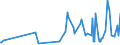 KN 06049091 /Exporte /Einheit = Preise (Euro/Tonne) /Partnerland: Marokko /Meldeland: Eur27_2020 /06049091:Blattwerk, Blätter, Zweige und Andere Pflanzenteile, Ohne Blüten und Blütenknospen Sowie Gräser, zu Binde- Oder Zierzwecken, Getrocknet