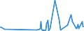 KN 06049091 /Exporte /Einheit = Preise (Euro/Tonne) /Partnerland: Tunesien /Meldeland: Eur27_2020 /06049091:Blattwerk, Blätter, Zweige und Andere Pflanzenteile, Ohne Blüten und Blütenknospen Sowie Gräser, zu Binde- Oder Zierzwecken, Getrocknet