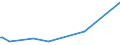 KN 06049091 /Exporte /Einheit = Preise (Euro/Tonne) /Partnerland: Aegypten /Meldeland: Europäische Union /06049091:Blattwerk, Blätter, Zweige und Andere Pflanzenteile, Ohne Blüten und Blütenknospen Sowie Gräser, zu Binde- Oder Zierzwecken, Getrocknet