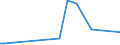 KN 06049091 /Exporte /Einheit = Preise (Euro/Tonne) /Partnerland: Gabun /Meldeland: Eur27_2020 /06049091:Blattwerk, Blätter, Zweige und Andere Pflanzenteile, Ohne Blüten und Blütenknospen Sowie Gräser, zu Binde- Oder Zierzwecken, Getrocknet