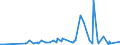 KN 06049091 /Exporte /Einheit = Preise (Euro/Tonne) /Partnerland: Groenland /Meldeland: Eur27_2020 /06049091:Blattwerk, Blätter, Zweige und Andere Pflanzenteile, Ohne Blüten und Blütenknospen Sowie Gräser, zu Binde- Oder Zierzwecken, Getrocknet