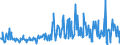 KN 06049099 /Exporte /Einheit = Preise (Euro/Tonne) /Partnerland: Griechenland /Meldeland: Eur27_2020 /06049099:Blattwerk, Blätter, Zweige und Andere Pflanzenteile, Ohne Blüten und Knospen Sowie Gräser, zu Binde- Oder Zierzwecken, Gebleicht, Gefärbt, Imprägniert Oder Anders Bearbeitet (Ausg. Getrocknet)