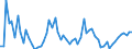 KN 06049099 /Exporte /Einheit = Preise (Euro/Tonne) /Partnerland: Ver.koenigreich(Ohne Nordirland) /Meldeland: Eur27_2020 /06049099:Blattwerk, Blätter, Zweige und Andere Pflanzenteile, Ohne Blüten und Knospen Sowie Gräser, zu Binde- Oder Zierzwecken, Gebleicht, Gefärbt, Imprägniert Oder Anders Bearbeitet (Ausg. Getrocknet)