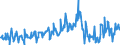 KN 06049099 /Exporte /Einheit = Preise (Euro/Tonne) /Partnerland: Finnland /Meldeland: Eur27_2020 /06049099:Blattwerk, Blätter, Zweige und Andere Pflanzenteile, Ohne Blüten und Knospen Sowie Gräser, zu Binde- Oder Zierzwecken, Gebleicht, Gefärbt, Imprägniert Oder Anders Bearbeitet (Ausg. Getrocknet)