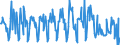 KN 06049099 /Exporte /Einheit = Preise (Euro/Tonne) /Partnerland: Oesterreich /Meldeland: Eur27_2020 /06049099:Blattwerk, Blätter, Zweige und Andere Pflanzenteile, Ohne Blüten und Knospen Sowie Gräser, zu Binde- Oder Zierzwecken, Gebleicht, Gefärbt, Imprägniert Oder Anders Bearbeitet (Ausg. Getrocknet)