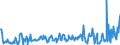 KN 06049099 /Exporte /Einheit = Preise (Euro/Tonne) /Partnerland: Polen /Meldeland: Eur27_2020 /06049099:Blattwerk, Blätter, Zweige und Andere Pflanzenteile, Ohne Blüten und Knospen Sowie Gräser, zu Binde- Oder Zierzwecken, Gebleicht, Gefärbt, Imprägniert Oder Anders Bearbeitet (Ausg. Getrocknet)