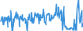 KN 06049099 /Exporte /Einheit = Preise (Euro/Tonne) /Partnerland: Tschechien /Meldeland: Eur27_2020 /06049099:Blattwerk, Blätter, Zweige und Andere Pflanzenteile, Ohne Blüten und Knospen Sowie Gräser, zu Binde- Oder Zierzwecken, Gebleicht, Gefärbt, Imprägniert Oder Anders Bearbeitet (Ausg. Getrocknet)