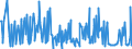 KN 06049099 /Exporte /Einheit = Preise (Euro/Tonne) /Partnerland: Weissrussland /Meldeland: Eur27_2020 /06049099:Blattwerk, Blätter, Zweige und Andere Pflanzenteile, Ohne Blüten und Knospen Sowie Gräser, zu Binde- Oder Zierzwecken, Gebleicht, Gefärbt, Imprägniert Oder Anders Bearbeitet (Ausg. Getrocknet)