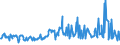 KN 06049099 /Exporte /Einheit = Preise (Euro/Tonne) /Partnerland: Russland /Meldeland: Eur27_2020 /06049099:Blattwerk, Blätter, Zweige und Andere Pflanzenteile, Ohne Blüten und Knospen Sowie Gräser, zu Binde- Oder Zierzwecken, Gebleicht, Gefärbt, Imprägniert Oder Anders Bearbeitet (Ausg. Getrocknet)