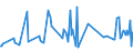 KN 06049099 /Exporte /Einheit = Preise (Euro/Tonne) /Partnerland: Georgien /Meldeland: Eur27_2020 /06049099:Blattwerk, Blätter, Zweige und Andere Pflanzenteile, Ohne Blüten und Knospen Sowie Gräser, zu Binde- Oder Zierzwecken, Gebleicht, Gefärbt, Imprägniert Oder Anders Bearbeitet (Ausg. Getrocknet)