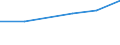 KN 06049099 /Exporte /Einheit = Preise (Euro/Tonne) /Partnerland: Turkmenistan /Meldeland: Eur28 /06049099:Blattwerk, Blätter, Zweige und Andere Pflanzenteile, Ohne Blüten und Knospen Sowie Gräser, zu Binde- Oder Zierzwecken, Gebleicht, Gefärbt, Imprägniert Oder Anders Bearbeitet (Ausg. Getrocknet)