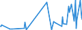 KN 06049099 /Exporte /Einheit = Preise (Euro/Tonne) /Partnerland: Usbekistan /Meldeland: Eur27_2020 /06049099:Blattwerk, Blätter, Zweige und Andere Pflanzenteile, Ohne Blüten und Knospen Sowie Gräser, zu Binde- Oder Zierzwecken, Gebleicht, Gefärbt, Imprägniert Oder Anders Bearbeitet (Ausg. Getrocknet)