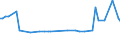 KN 06049099 /Exporte /Einheit = Preise (Euro/Tonne) /Partnerland: Tadschikistan /Meldeland: Eur27_2020 /06049099:Blattwerk, Blätter, Zweige und Andere Pflanzenteile, Ohne Blüten und Knospen Sowie Gräser, zu Binde- Oder Zierzwecken, Gebleicht, Gefärbt, Imprägniert Oder Anders Bearbeitet (Ausg. Getrocknet)